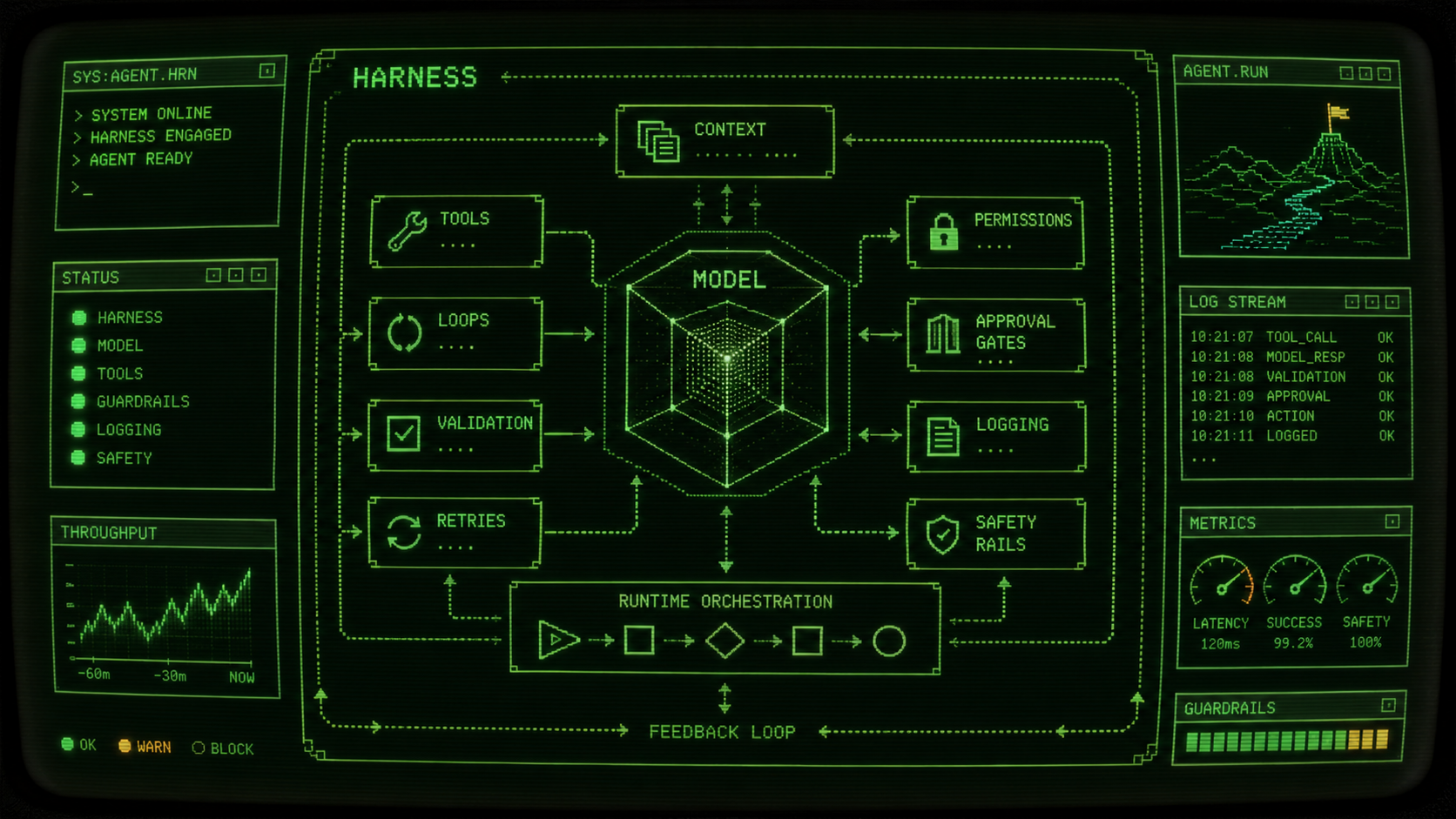 Harness Engineering